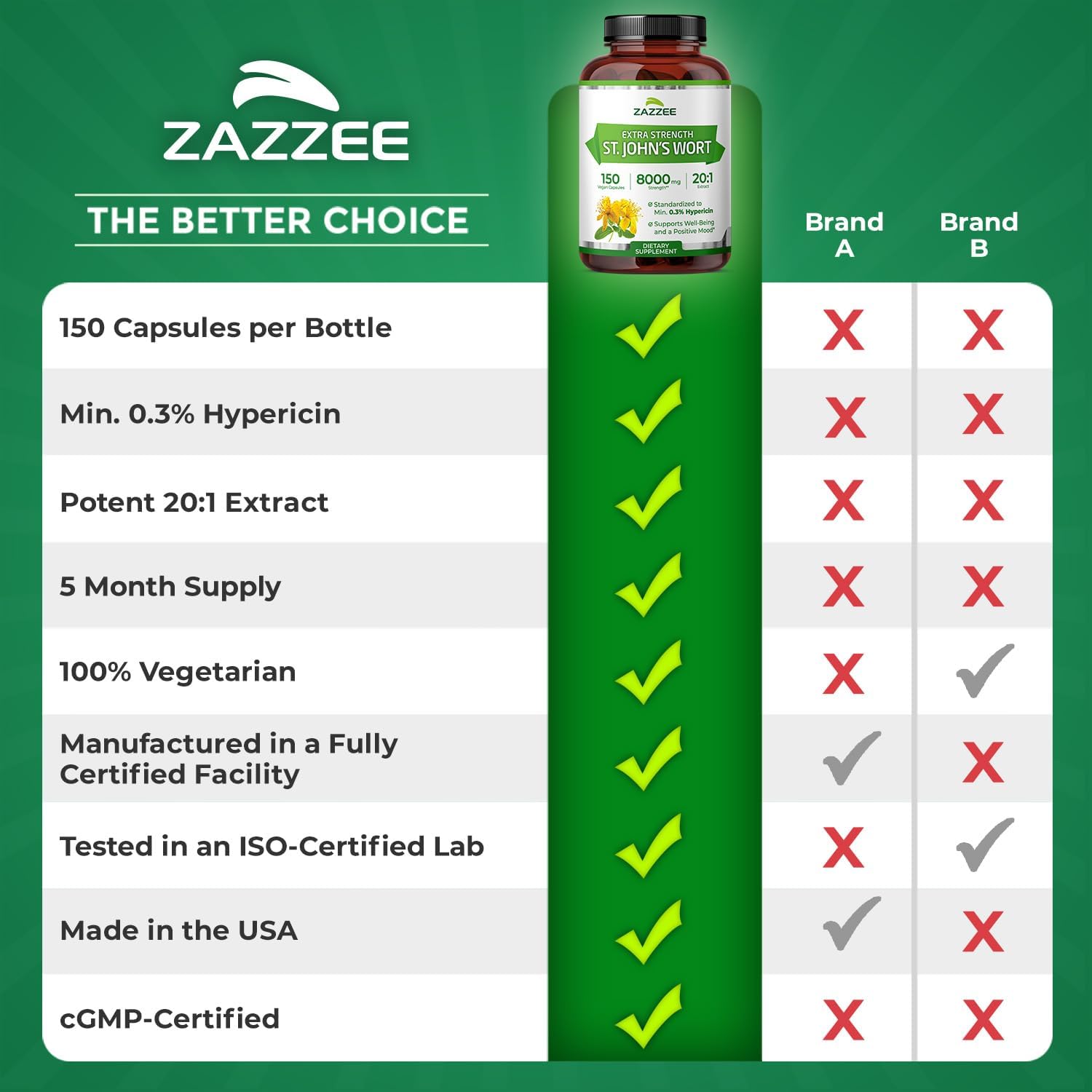 Zazzee Extra Strength St. John’s Wort 20:1 Extract, 0.3% Hypericin, Vegan | 150 Capsules, 5 Month Supply, Mood & Emotional Wellness Support, Hypericum Perforatum, Herbal Supplement, Non-GMO Made in USA Gsupps Australia