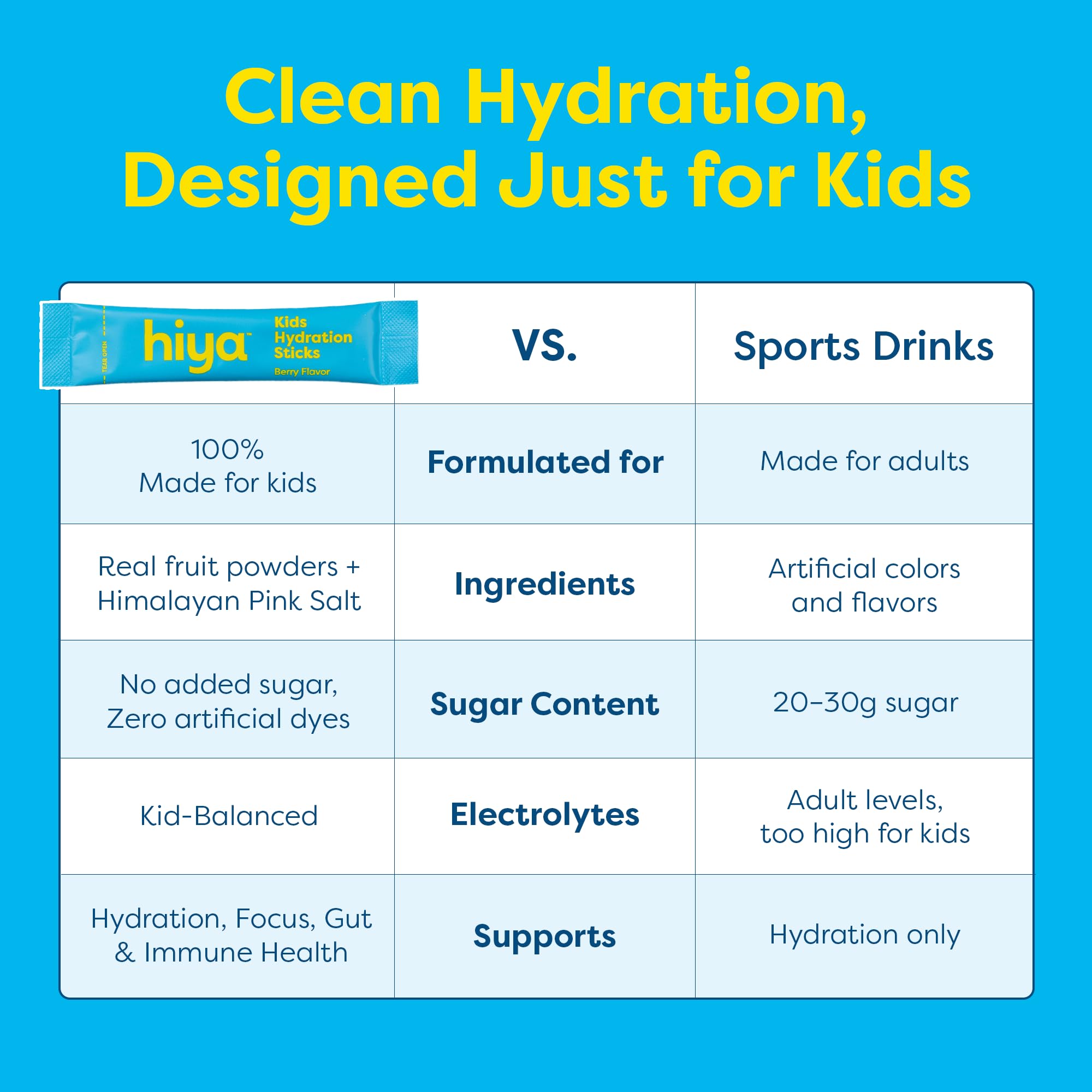 Hiya Kids Hydration with Electrolytes - Zero Added Sugar Berry Flavored Kids Hydration Packets - 15 Sticks - Travel-Friendly Drink Mix for Children Ages 2+ HIYA buy australia supplements