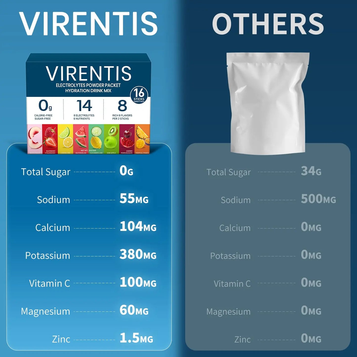 VIRENTIS 16 Sticks Electrolytes Powder Packets Sugar Free Hydration Packets, 8 Flavors Liquid Daily IV Electrolyte Drink Mix for Rehydration VIRENTIS