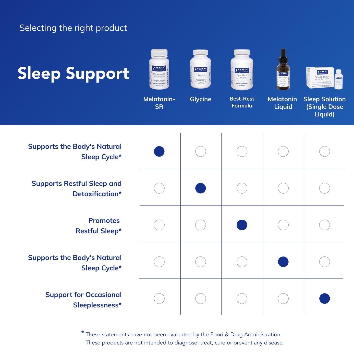 Pure Encapsulations Melatonin-SR - Extended Release Melatonin - Supports Restful Sleep* - Sleep Supplement - Gluten Free & Vegan - 60 Capsules Pure Encapsulations