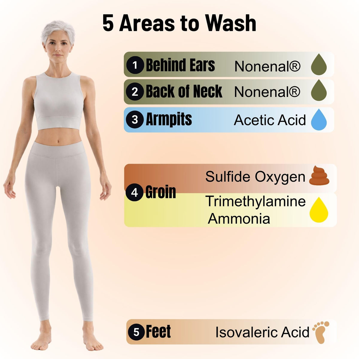 Mirai Clinical Persimmon Soap for Old People Smell,Nonenal® Odor Eliminator Mirai
