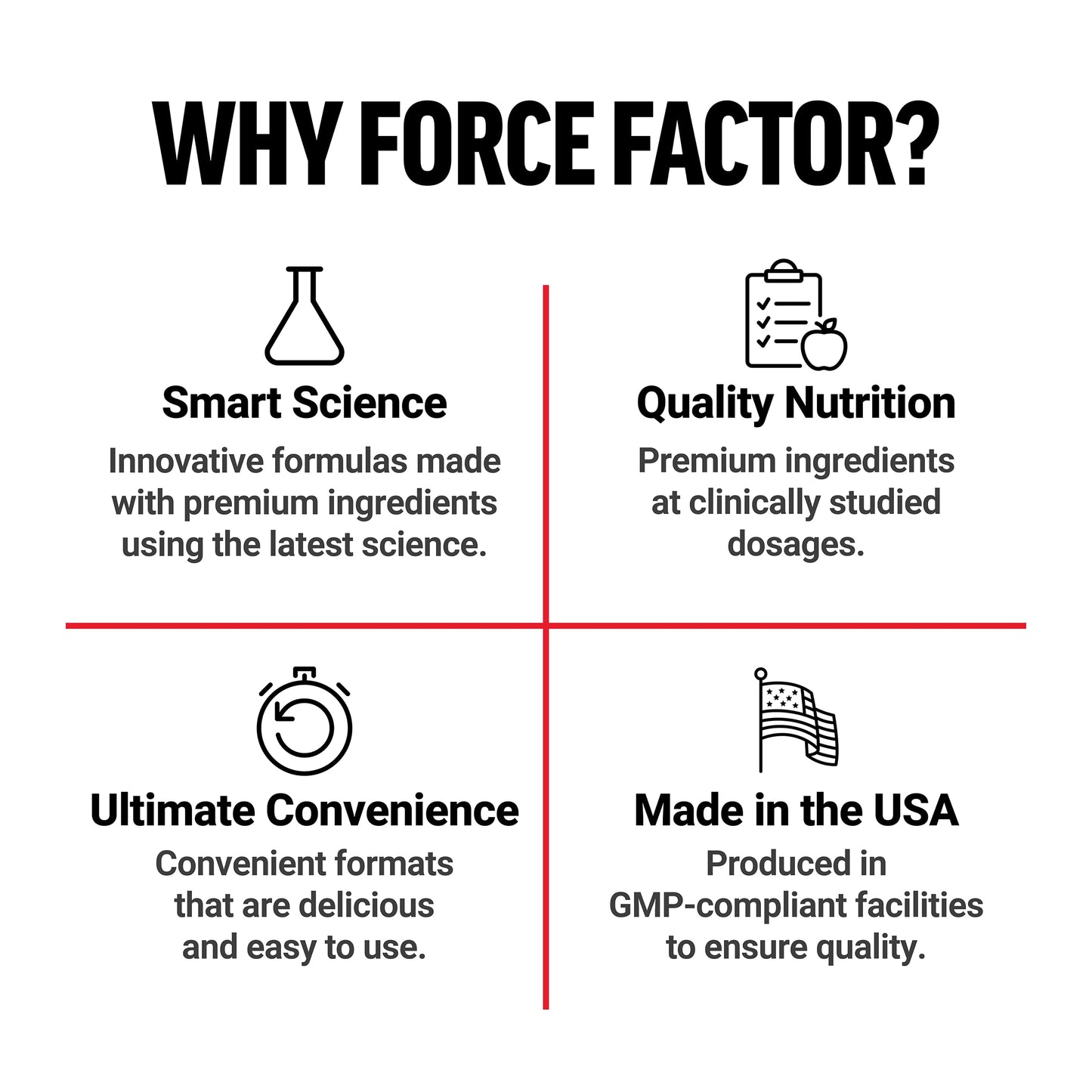 Force Factor Total Beets Blood Pressure Support Beet Root Capsules, 1800mg Organic Beet Root Powder Beet Supplement with Hawthorn Berry to Support Circulation Force Factor