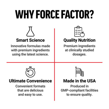 Force Factor Total Beets Blood Pressure Support Beet Root Capsules, 1800mg Organic Beet Root Powder Beet Supplement with Hawthorn Berry to Support Circulation Force Factor