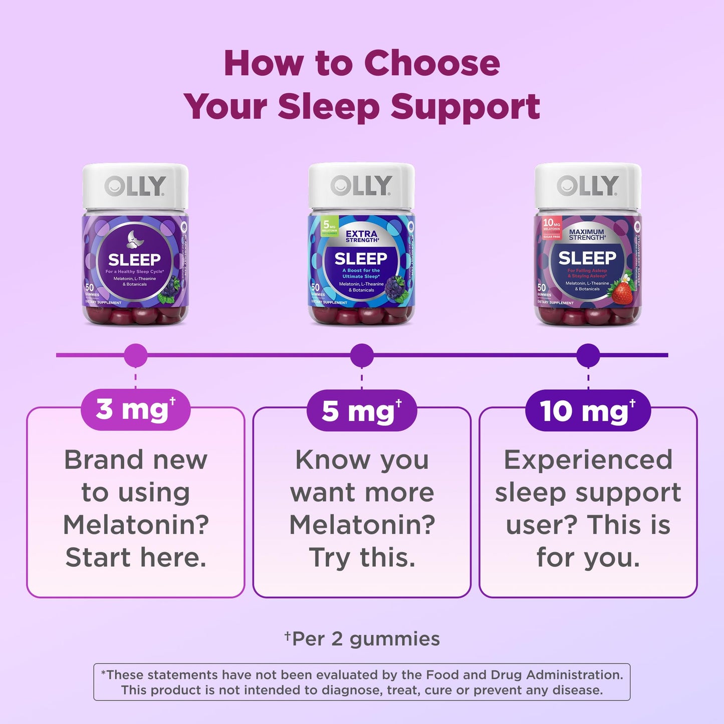OLLY Max Strength Sleep Gummy, 10mg Melatonin, L-Theanine, Chamomile, Lemon Balm, Sugar Free, Vegetarian Sleep Aid, Strawberry - 70 Count OLLY