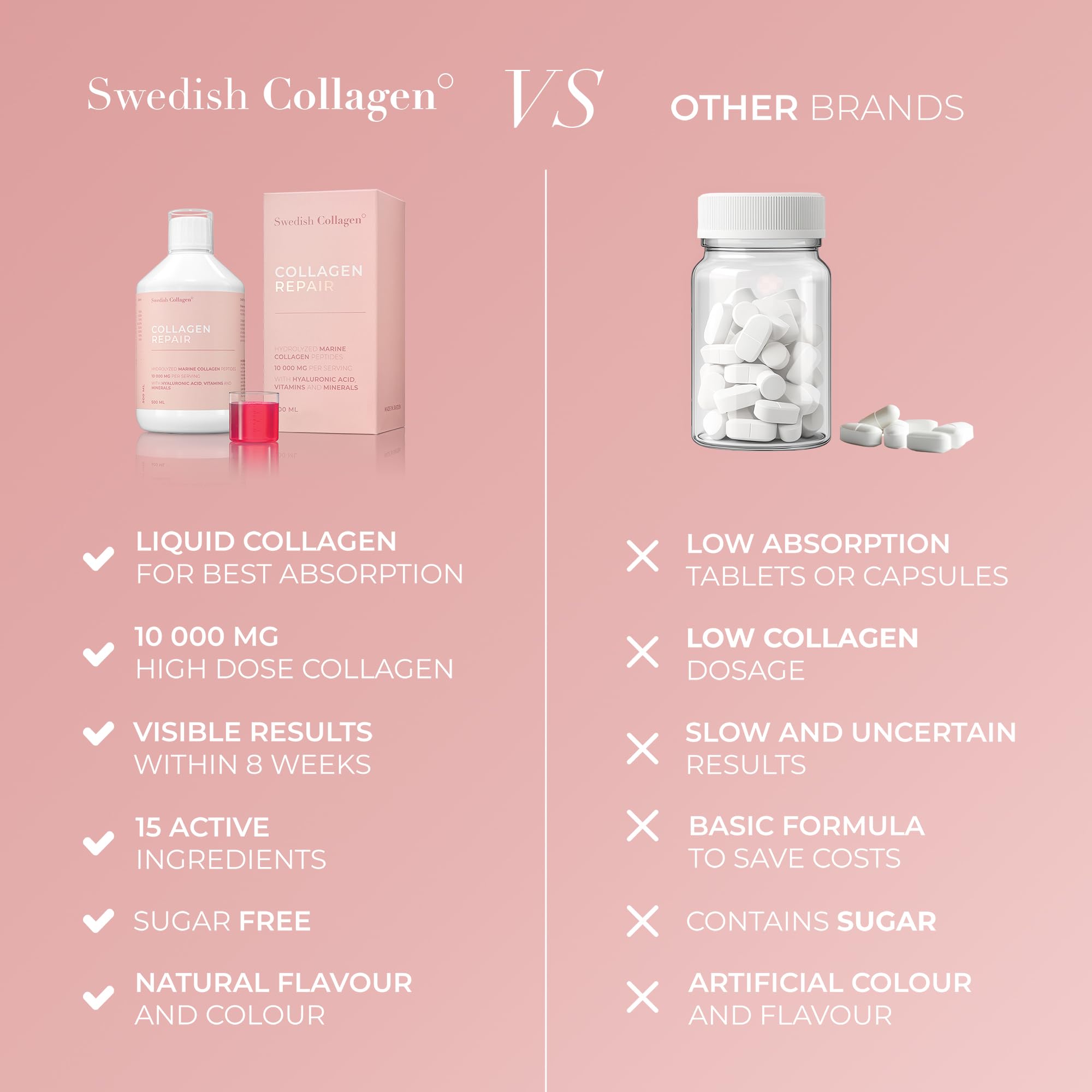 Swedish Collagen Repair | 10,000 mg Hydrolyzed Marine Collagen Liquid Supplement - 500 ml, 20 Day Supply I Hyaluronic Acid, Biotin & Vitamin C for Healthy Hair, Skin, Nails & Joints | Sugar-Free Swedish Collagen buy australia supplements