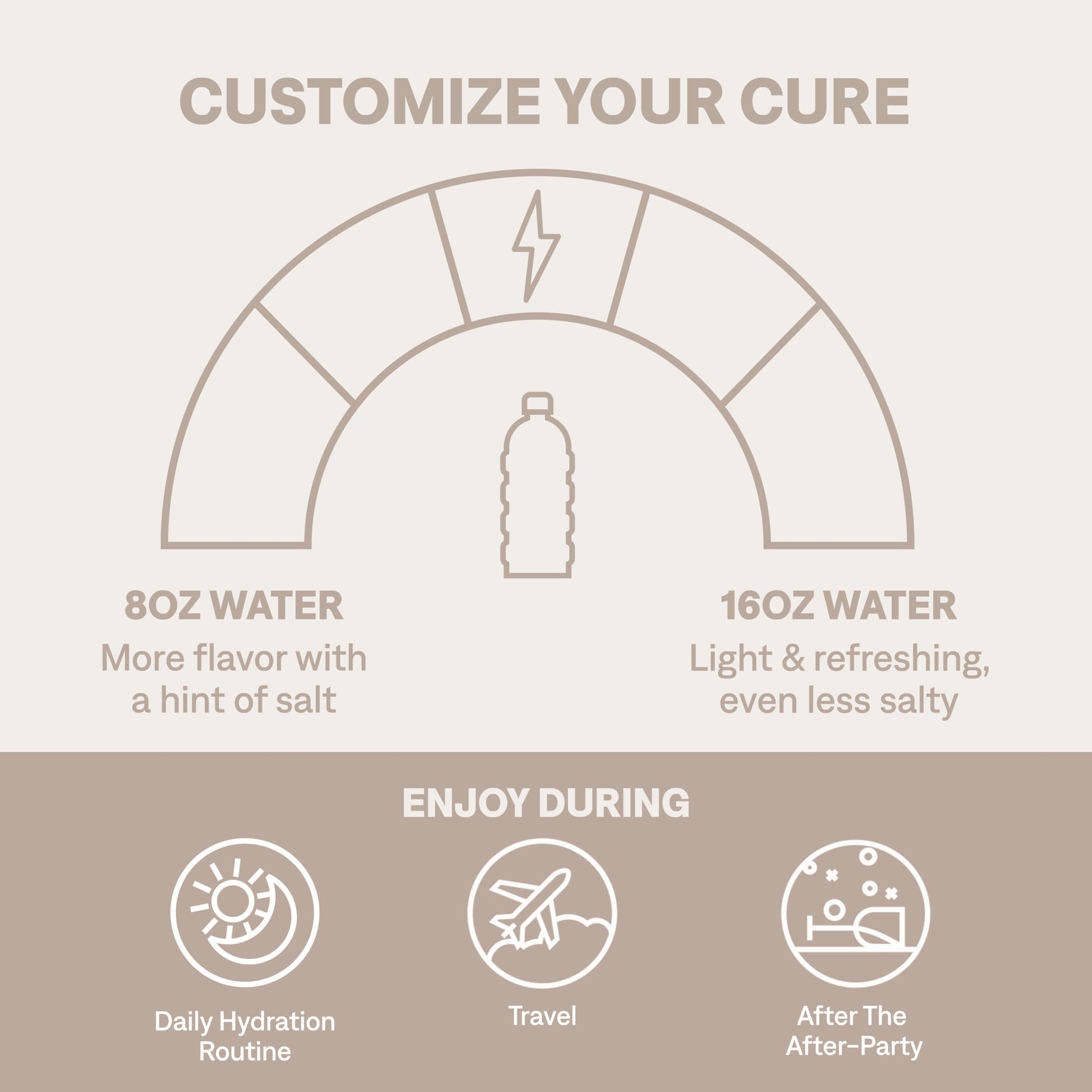 Cure Hydration | Plant-Based Electrolyte Drink Mix | No Added Sugar | FSA-HSA | Dehydration Relief Powder Made with Coconut Water | Non-GMO | Vegan | 28 Servings Jar - Strawberry Kiwi Cure Hydration buy australia supplements