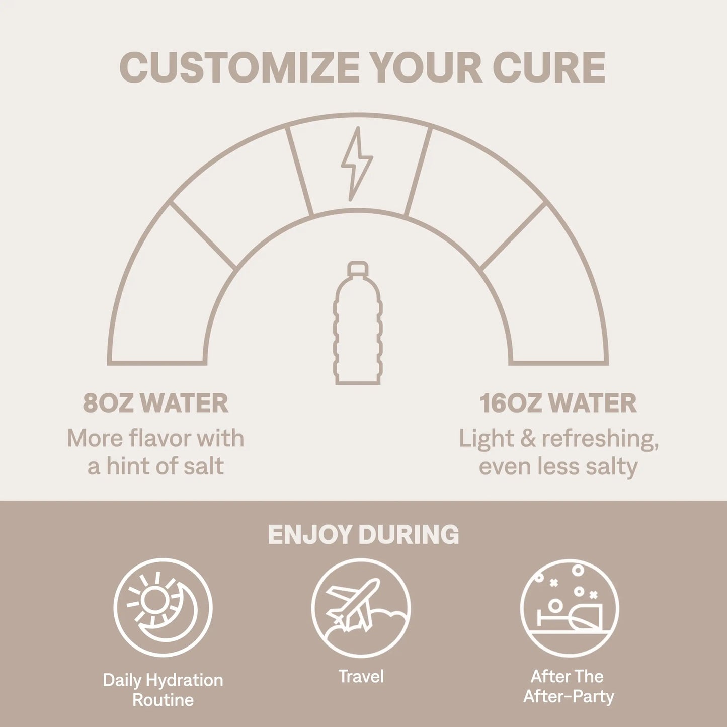 Cure Hydration | Plant-Based Electrolyte Drink Mix | No Added Sugar | FSA-HSA | Dehydration Relief Powder Made with Coconut Water | Non-GMO | Vegan Cure Hydration