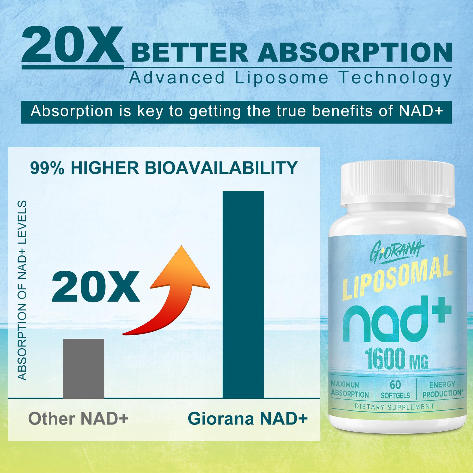GIORANA 1600 MG Liposomal NAD+ Supplement, NAD+ Boosting Supplement, Superior Absorption, Vitamin B3 for Aging Defense, Longevity, Energy, Repair, Non-GMO, 60 Softgels GIORANA buy australia supplements