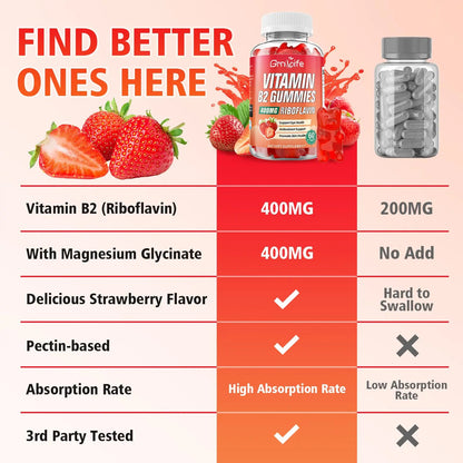 GrnLife 2 Pack Vitamin B2 Gummies, Riboflavin 400mg with Magnesium for Kids & Adults, Migraine Relief & Energy Support GrnLife