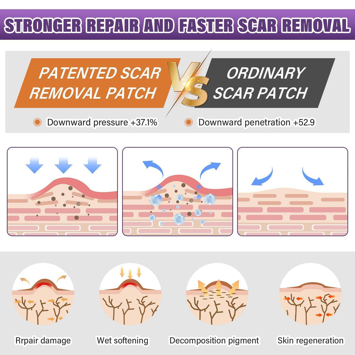Silicone Scar Sheets, Medical Grade Silicone Scar Tape for Old & New Scars PSECICI