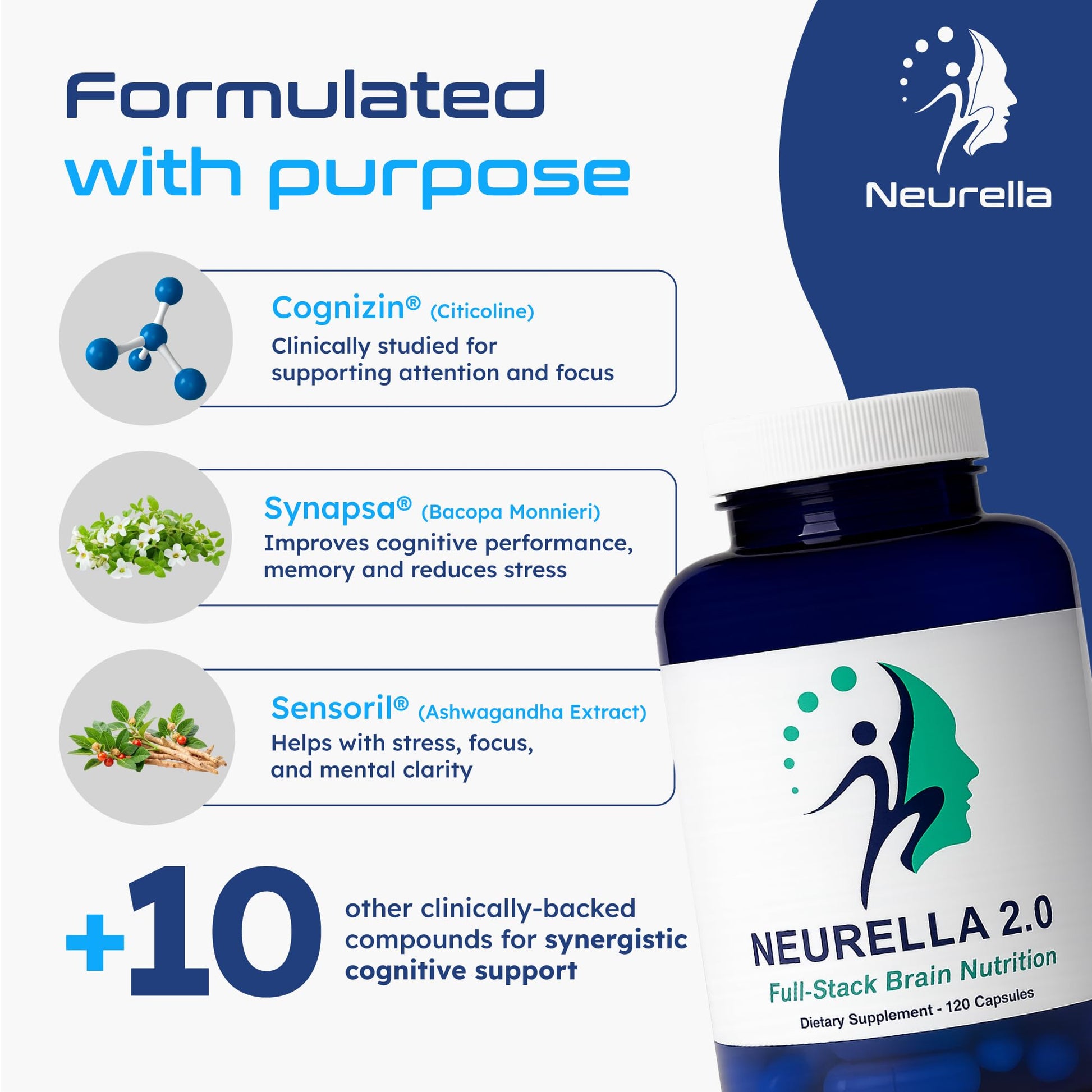 Neurella 2.0 Nootropic Brain Supplement – Adult Cognitive Health & Neuro Support, Brain Supplements for Memory and Focus with NAC Supplement, Ashwagandha & B12 Vitamins for Women & Men, 120 Capsules Neurella buy australia supplements