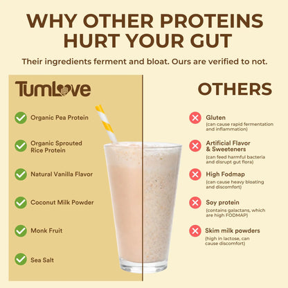 TumLove Vegan Protein Powder - Low FODMAP Certified, Gluten-Free, Dairy-Free, Soy-Free, 100% Gut-Friendly & Non-Bloating, Vanilla (25 Servings) TumLove