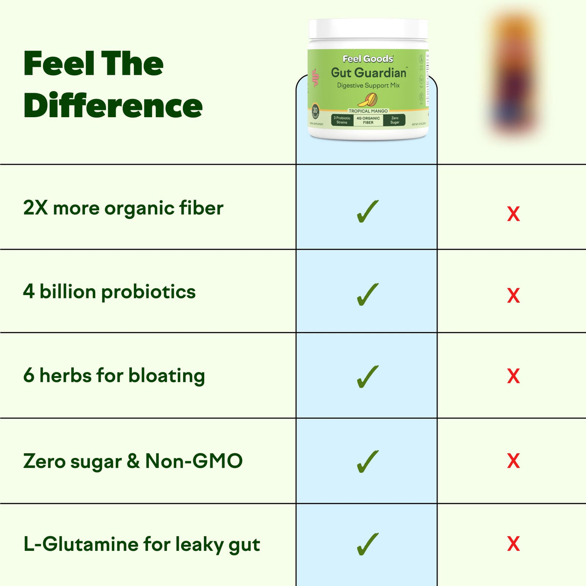 Feel Goods Gut Guardian, Gut Health Powder Drink Mix - Probiotic Fiber with Prebiotics & L Glutamine for Digestive Health, Bloating Relief & Digestion Support, Feel Goods