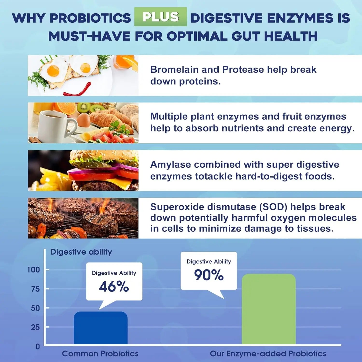 Probiotics for Women & Men - 100 Billion Plus Digestive Enzymes & Prebiotics, Highest Potency 3-in-1 Complete Probiotics for Digestive Health, Immune Support ZEBORA buy australia supplements
