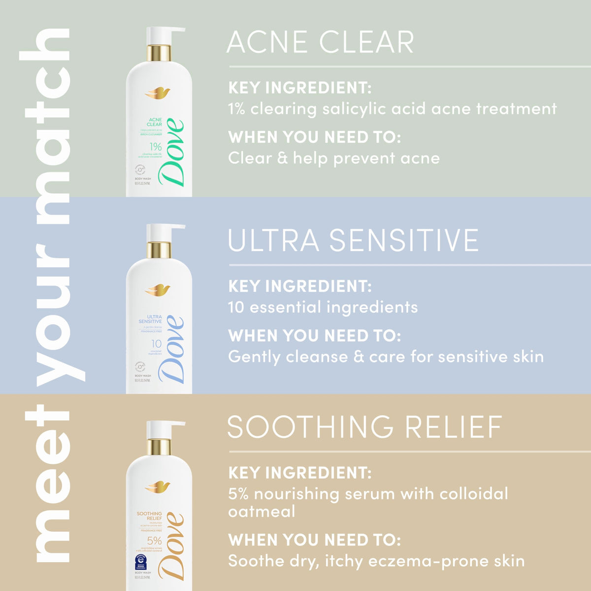 Dove Ultra Sensitive Serum Body Wash Fragrance Free 10 Ingredients, 18.5 oz Dove
