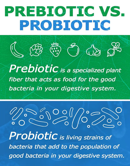 Prebiotin Prebiotic Fiber Supplement Powder  8.68 oz  Supports Digestive Health  High Fiber, Boosts Probiotics, Reduces Hunger  All-Natural, Gluten-Free Prebiotin