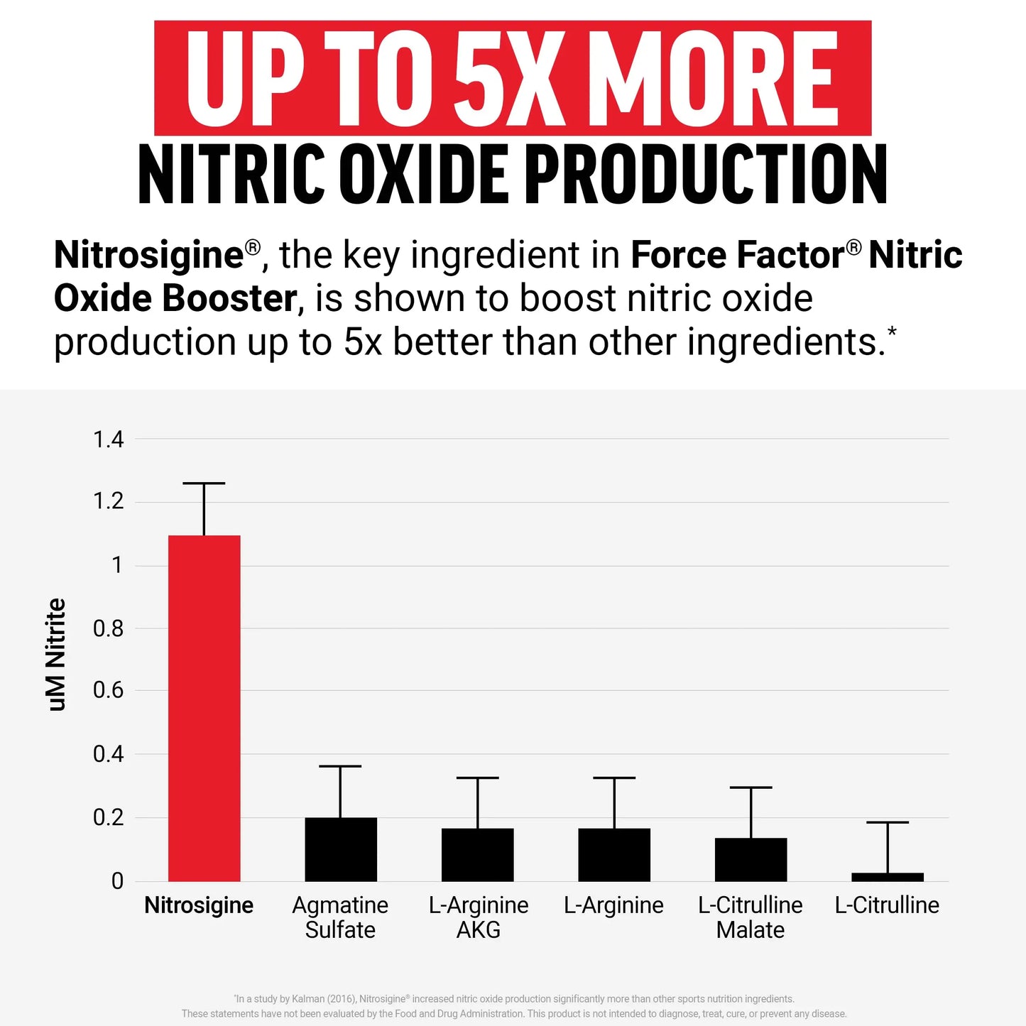 Force Factor Nitric Oxide Booster, Fast-Acting Formula with L-Arginine, Boosts Nitric Oxide Levels, Maximize Muscle Pumps, Enhance Endurance Force Factor