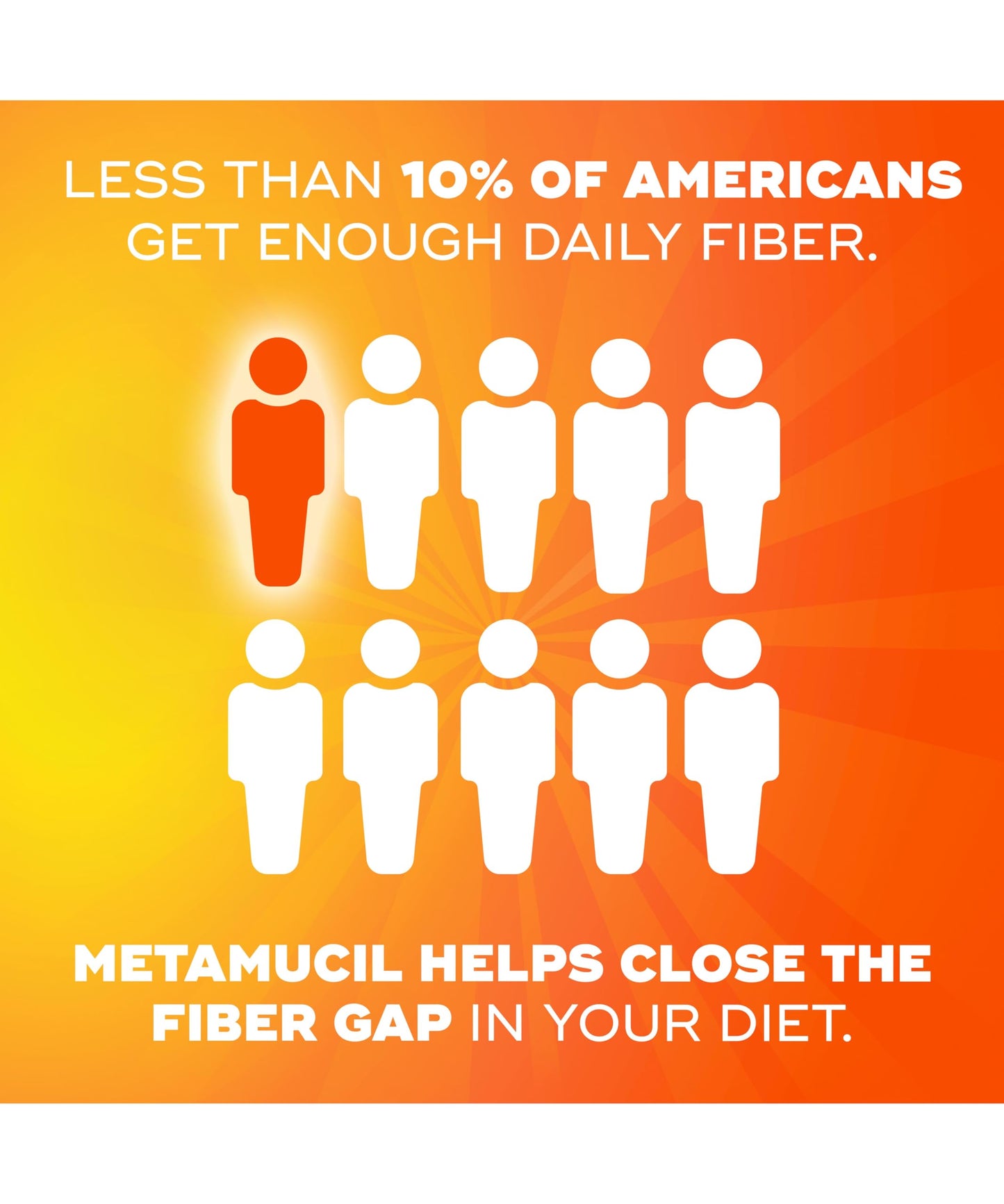 Metamucil Fiber Gummies for Adults, No Sugar Added Orange Flavor, 5g Prebiotic Plant Based Fiber Supplement Blend, 120 Count Metamucil