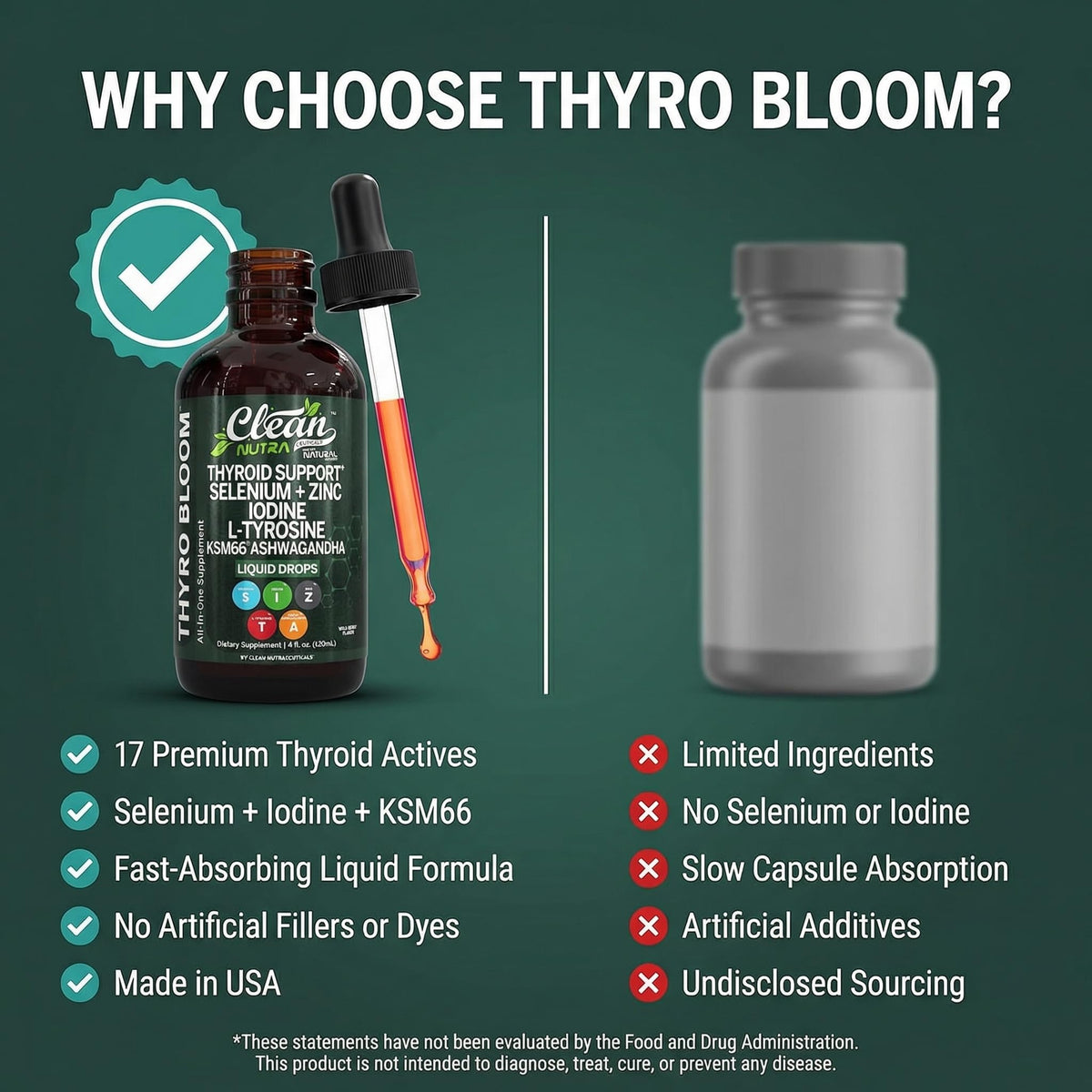 ThyroBloom Thyroid Support for Women Liquid Drops Iodine L-Tyrosine Selenium Copper Ashwagandha Zinc Kelp Bladderwrack Schisandra Guggul Turmeric Vitamin A D3 B12 Clean Nutraceuticals