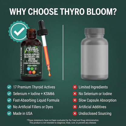ThyroBloom Thyroid Support for Women Liquid Drops Iodine L-Tyrosine Selenium Copper Ashwagandha Zinc Kelp Bladderwrack Schisandra Guggul Turmeric Vitamin A D3 B12 Clean Nutraceuticals
