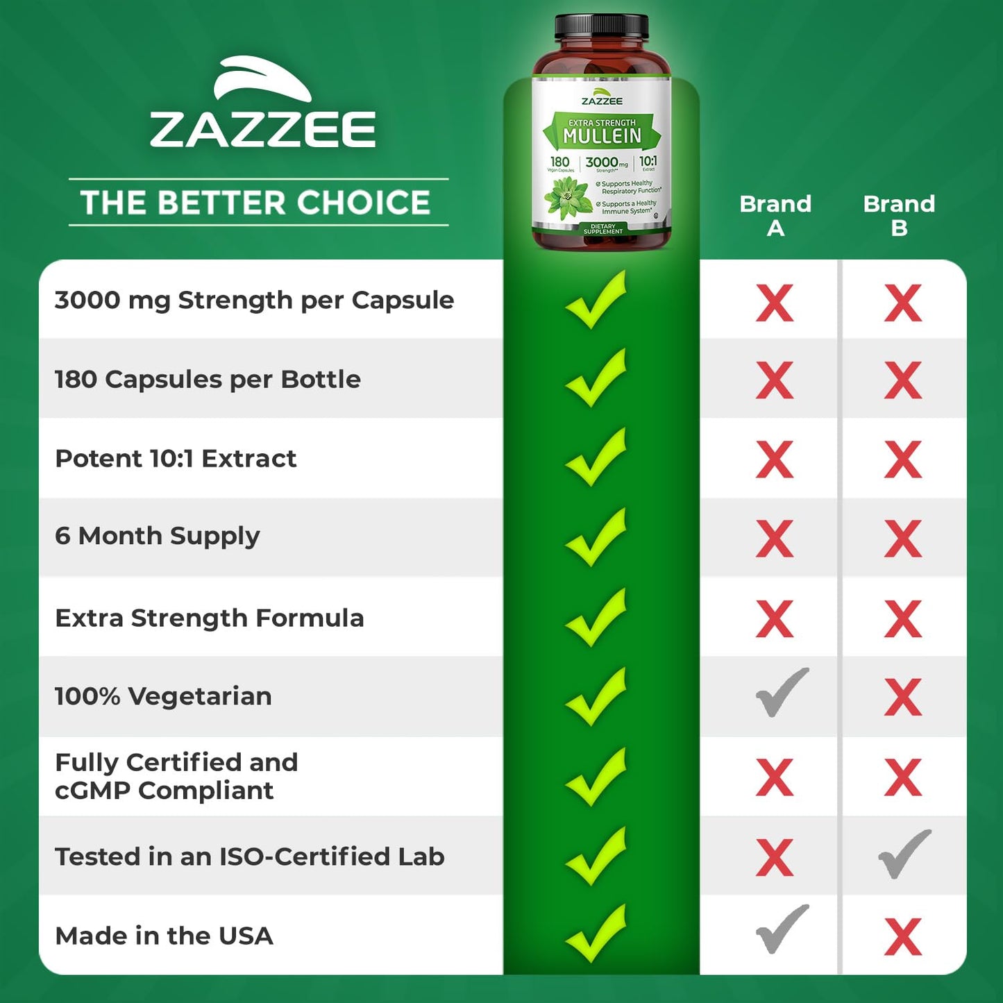Zazzee Extra Strength Mullein Leaf 10:1 Extract, 120 Vegan Capsules | 4 Month Supply, Respiratory & Lung Support, Certified Kosher, 100% Pure Leaf Powder, Verbascum Thapsus, Non-GMO, Made in USA Gsupps Australia