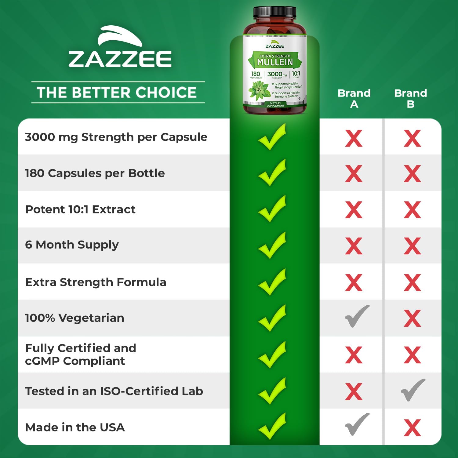 Zazzee Extra Strength Mullein Leaf 10:1 Extract, 120 Vegan Capsules | 4 Month Supply, Respiratory & Lung Support, Certified Kosher, 100% Pure Leaf Powder, Verbascum Thapsus, Non-GMO, Made in USA Gsupps Australia