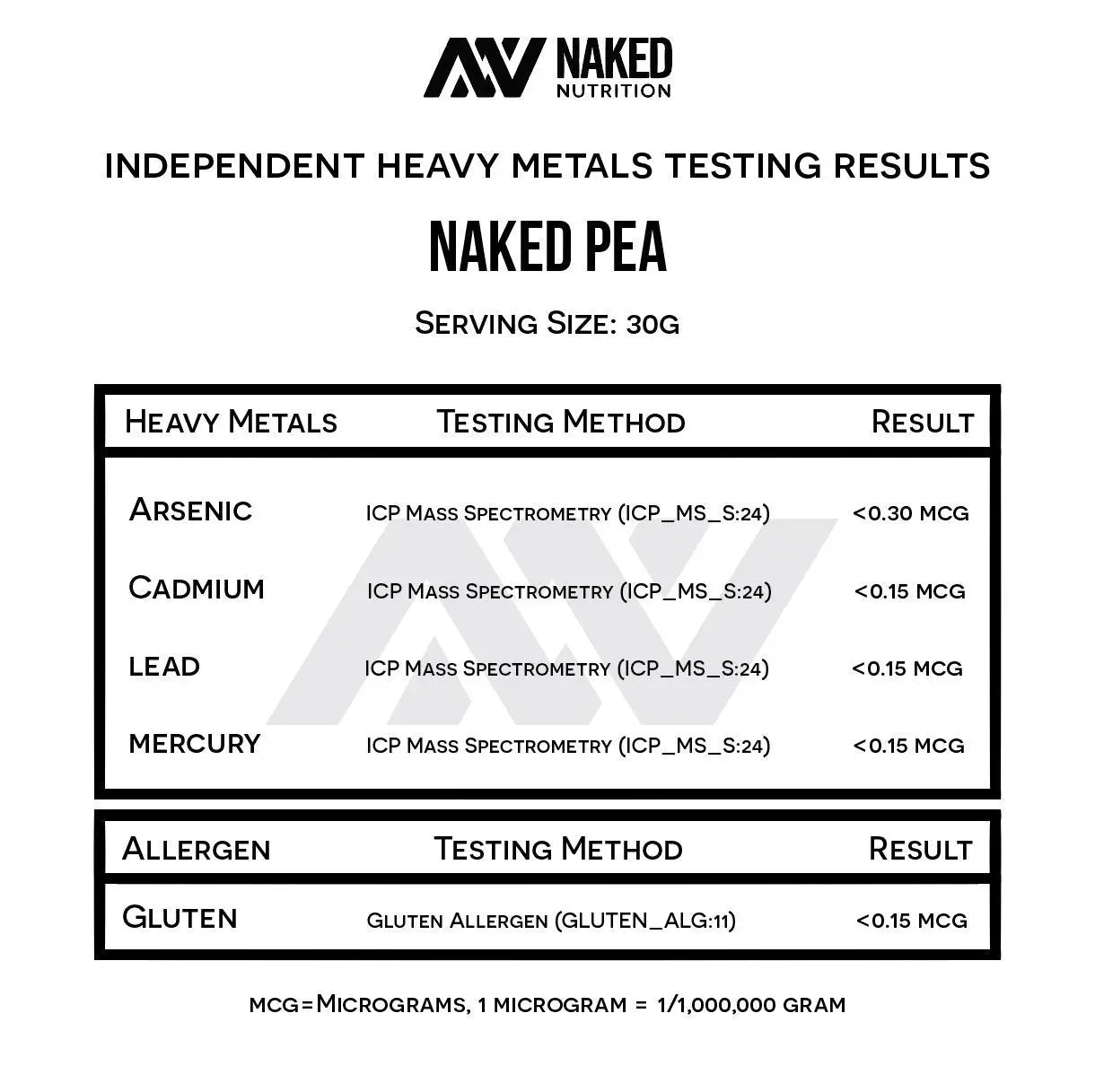 NAKED Pea - 5LB 100% Pea Protein Powder from North American Farms - Unflavored Vegan Pea Protein Isolate - NSF Certified, Plant Protein Powder, Easy to Digest - 76 Servings NAKED