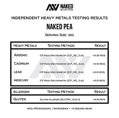 NAKED Pea - 5LB 100% Pea Protein Powder from North American Farms - Unflavored Vegan Pea Protein Isolate - NSF Certified, Plant Protein Powder, Easy to Digest - 76 Servings NAKED