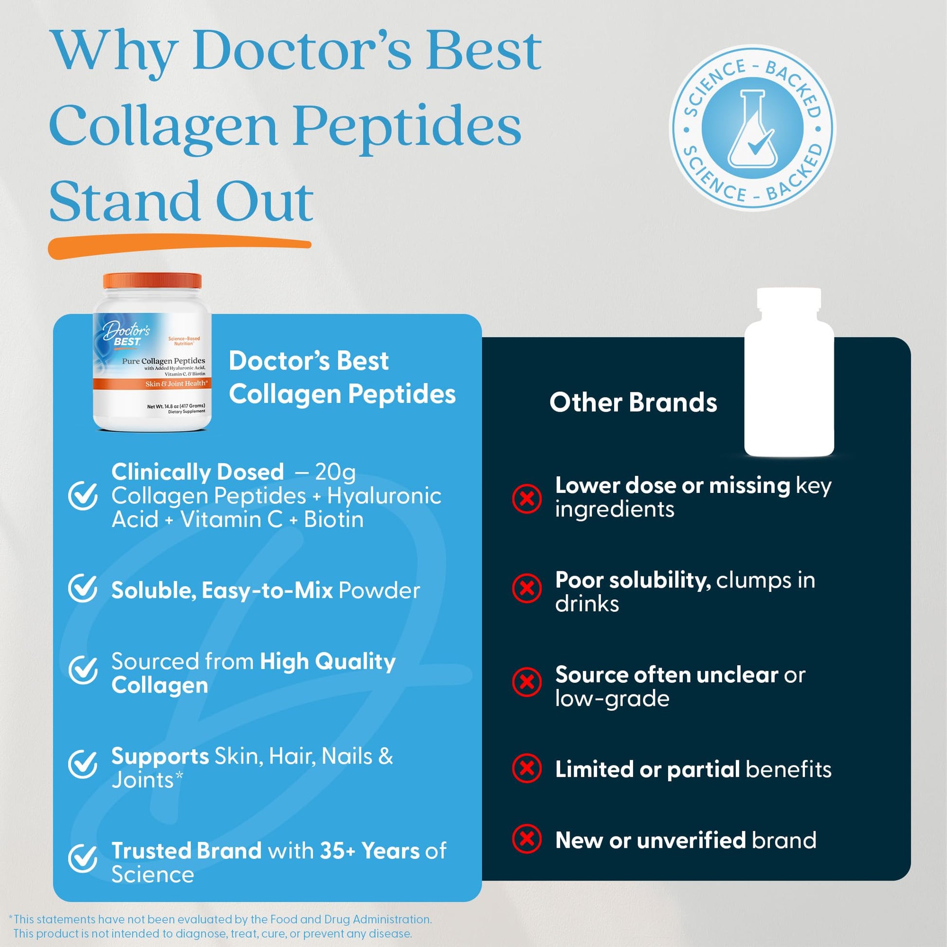 Doctor's BEST Pure Collagen Peptides w/Hyaluronic Acid - Collagen Powder Supplement for Women & Men, Unflavored, 18 g Protein & 90 mg Vitamin C per Serving, Supports Healthy Skin & Hair - 14.8 oz Doctor's BEST buy australia supplements