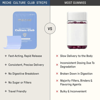 Meche Culture Club Probiotics for Digestive Health and Regularity - 5 Billion CFUs, Probiotics for Women and Men - Gut Health Supplements - Dissolve Strips Meche