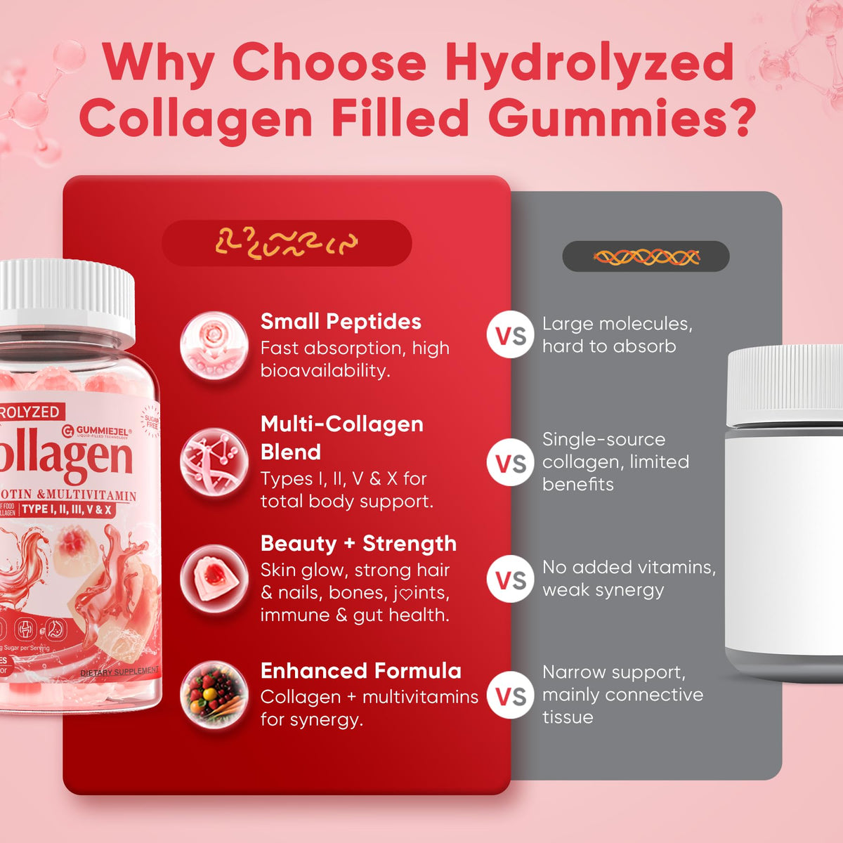 Collagen Peptide Gummies for Women & Men Sugar-Free, Multi Collagen Hydrolyzed w/ 1500mg Protein Type I,II,III,V,X, 5000mcg Biotin, Methylated B12, Vitamin C A E D3 B6 LILICARE