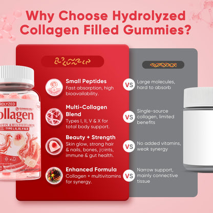 Collagen Peptide Gummies for Women & Men Sugar-Free, Multi Collagen Hydrolyzed w/ 1500mg Protein Type I,II,III,V,X, 5000mcg Biotin, Methylated B12, Vitamin C A E D3 B6 LILICARE