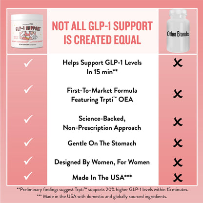 Plus Supplement for Weight Management Appetite Control for Women w Trpti OEA, CQR-300 & Chromium, Supports Natural Fullness Signals & Hunger, Metabolism Support Supplement Legendairy Milk 1-Pack Legendairy Milk
