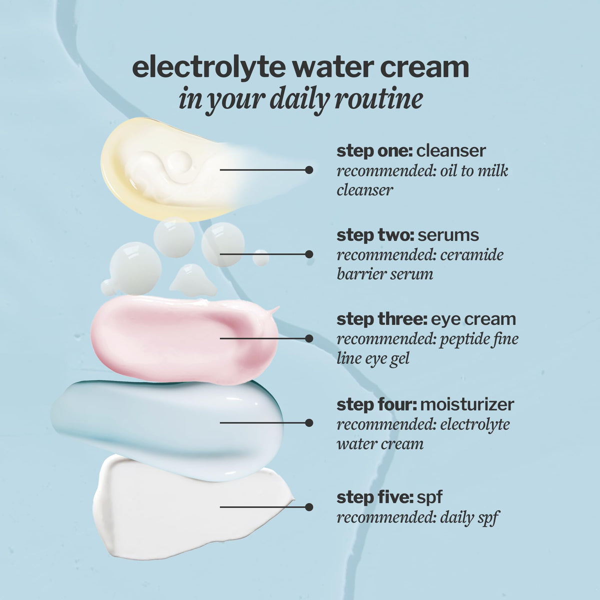 Cocokind Electrolyte Water Cream, Lightweight Face Moisturizer, 1.7 Fl Oz Cocokind