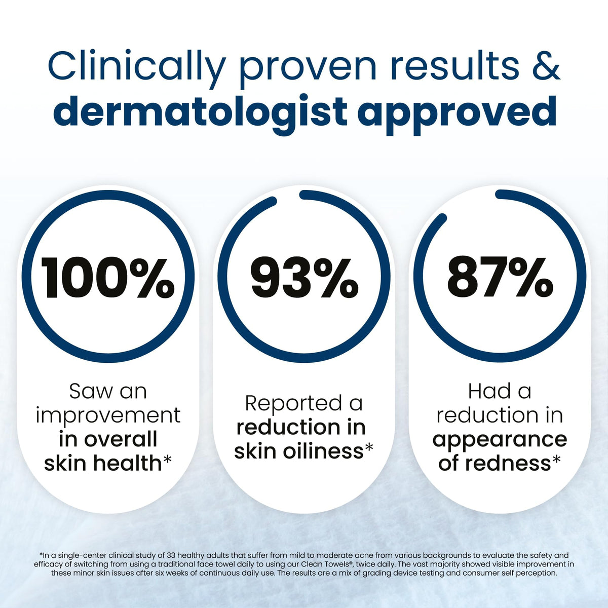 Clean Skin Club Clean Towels XL®, 100% USDA Biobased Face Towel, Disposable Face Towelette, Eczema Association Accepted, Makeup Remover Dry Wipes, Ultra Soft, 1 Pack, 50 Ct CLEAN SKIN CLUB