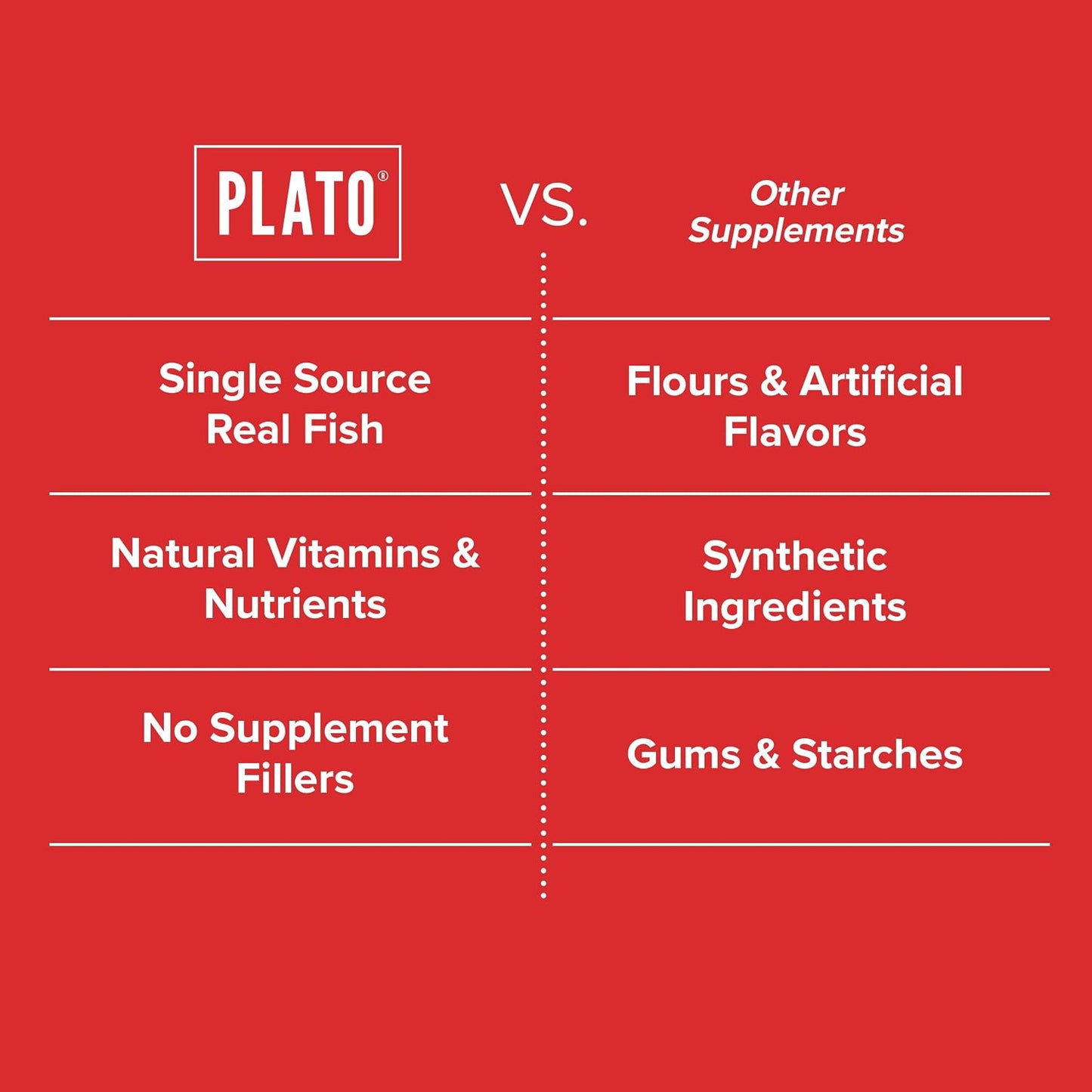 PLATO Pet Treats Air-Dried Wellness Chews for Dogs – Functional Dog Chews – Supports Mobility & Joint Health – Green-Lipped Mussel, Glucosamine & Hemp Seed Oil Recipe 16oz Gsupps Australia