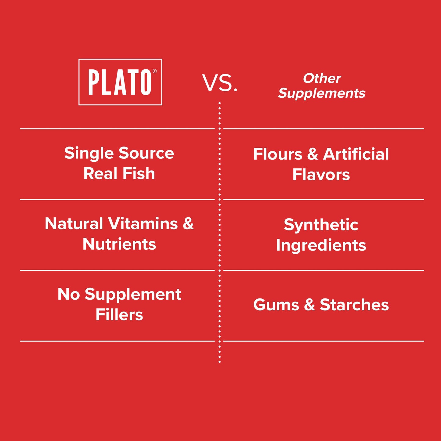 PLATO Pet Treats Air-Dried Wellness Chews for Dogs – Functional Dog Chews – Supports Mobility & Joint Health – Green-Lipped Mussel, Glucosamine & Hemp Seed Oil Recipe 16oz Gsupps Australia