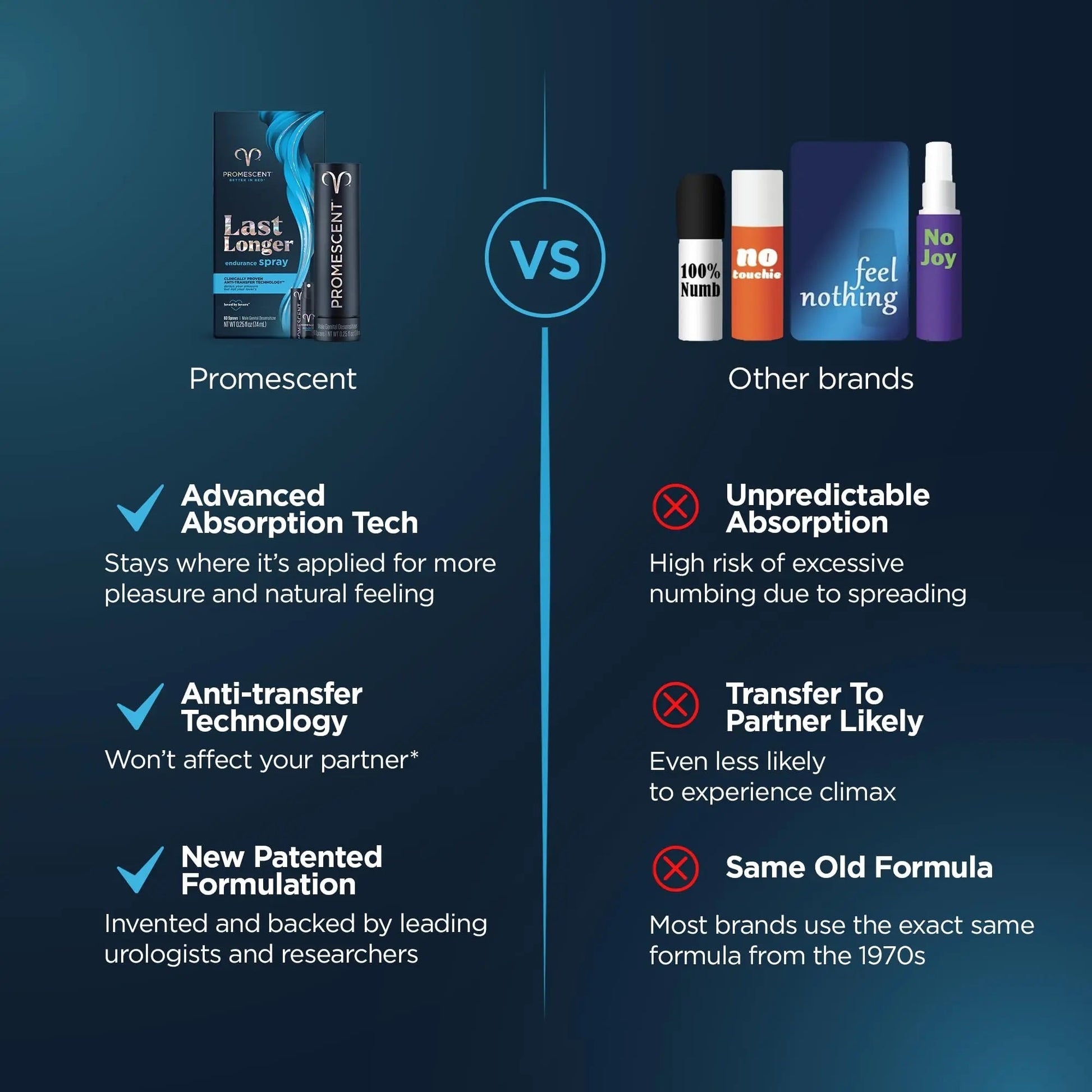 Promescent Desensitizing Delay Spray for Men (2.6 ml) to Help You Last Longer in Bed + Delay Wipes (7 Count) Sexual Enhancer with Extended Climax Control with Benzocaine Promescent buy australia supplements