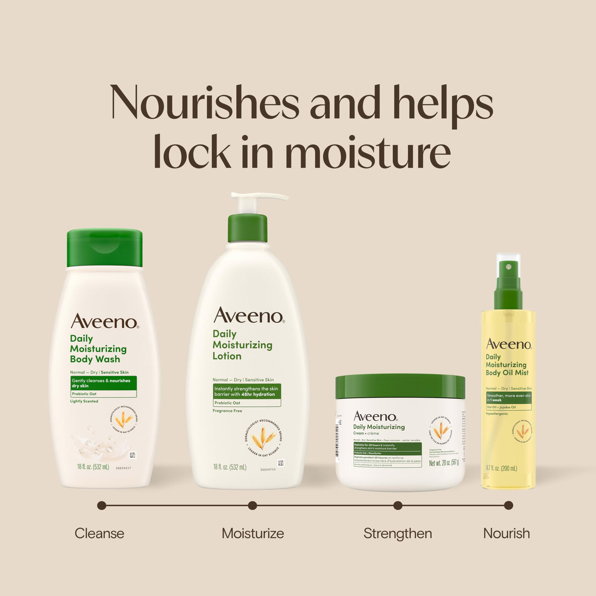 Aveeno Daily Moisturizing Body Wash, Prebiotic Oat, Dry Skin, 18 fl oz x 2 Aveeno