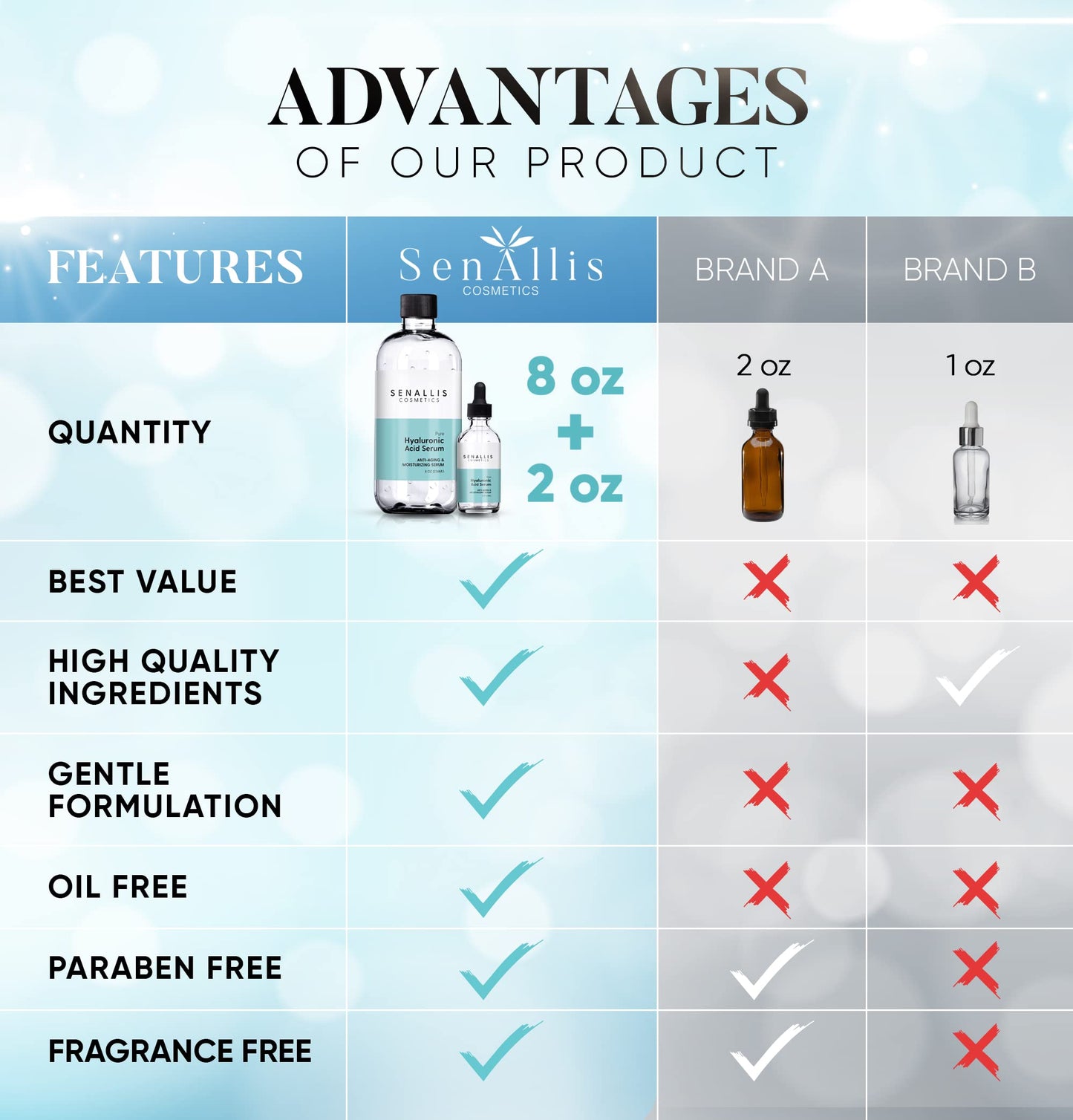 Hyaluronic Acid Serum 8 fl oz And 2 fl oz, Made From Pure Hyaluronic Acid, Anti Aging/Wrinkle, Ultra-Hydrating Moisturizer SenAllis Cosmetics