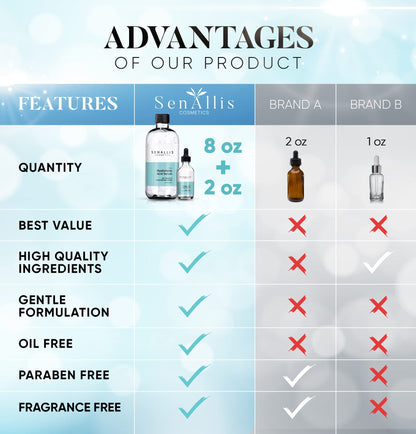 Hyaluronic Acid Serum 8 fl oz And 2 fl oz, Made From Pure Hyaluronic Acid, Anti Aging/Wrinkle, Ultra-Hydrating Moisturizer SenAllis Cosmetics