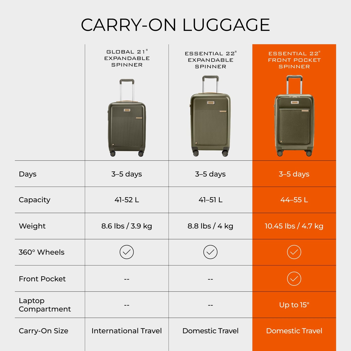 Briggs & Riley Sympatico Essential 22 Inch Carry-On Front Pocket, Navy Gsupps Australia