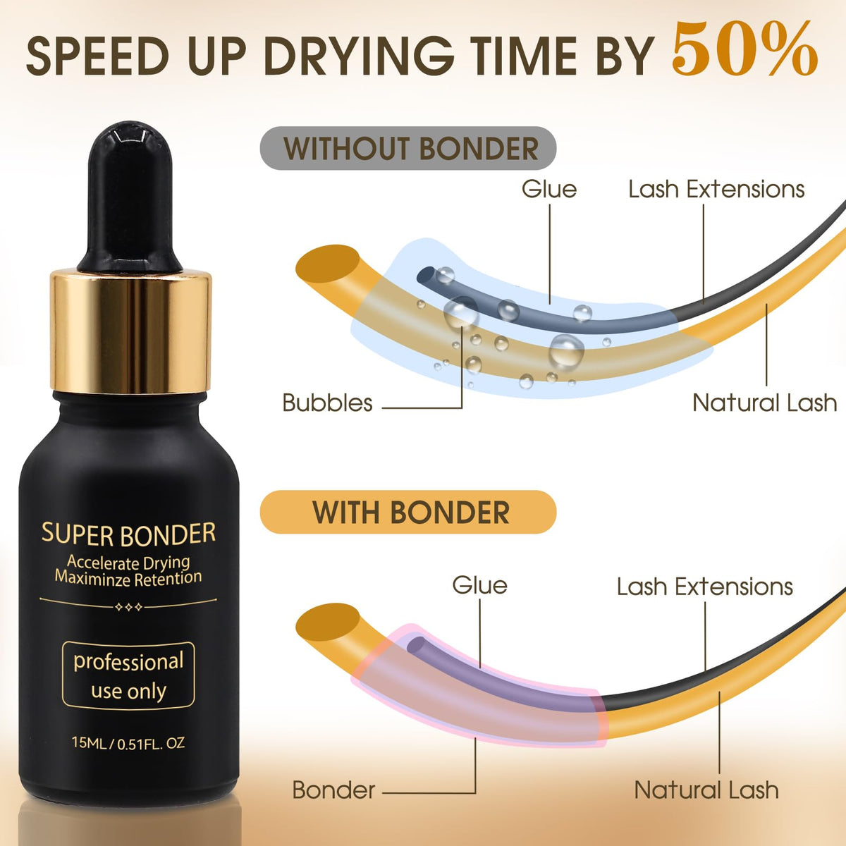 Miuffue Lash Bonder and Primer Kit for Eyelash Extensions Miuffue