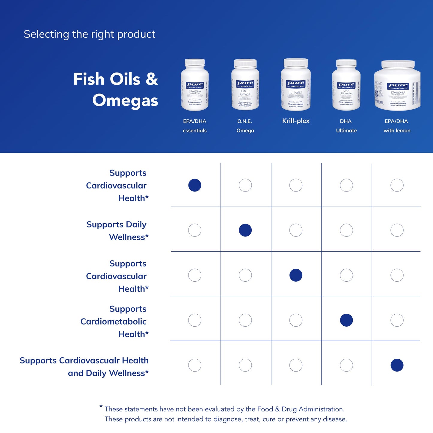 Pure Encapsulations EPA/DHA Essentials - Fish Oil Concentrate Supplement to Support Cardiovascular Health - Premium EPA & DHA Supplement Pure Encapsulations