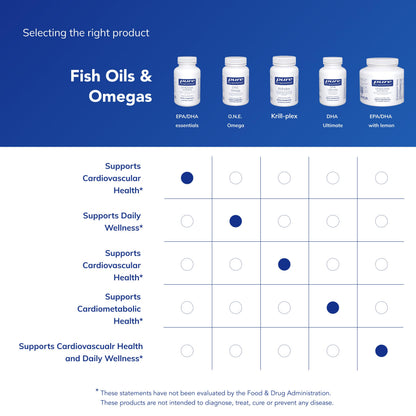 Pure Encapsulations EPA/DHA Essentials - Fish Oil Concentrate Supplement to Support Cardiovascular Health - Premium EPA & DHA Supplement Pure Encapsulations