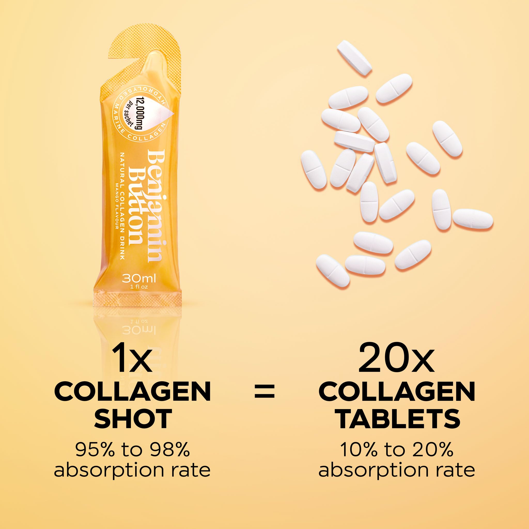 Benjamin Button 12,000mg Marine Collagen Liquid Shots| High Strength Hydrolyzed Marine Collagen Peptides w/Hyaluronic Acid & Vitamin C for Skin, Hair & Joints | Mango, 14 Daily Servings 30ml Benjamin Button buy australia supplements