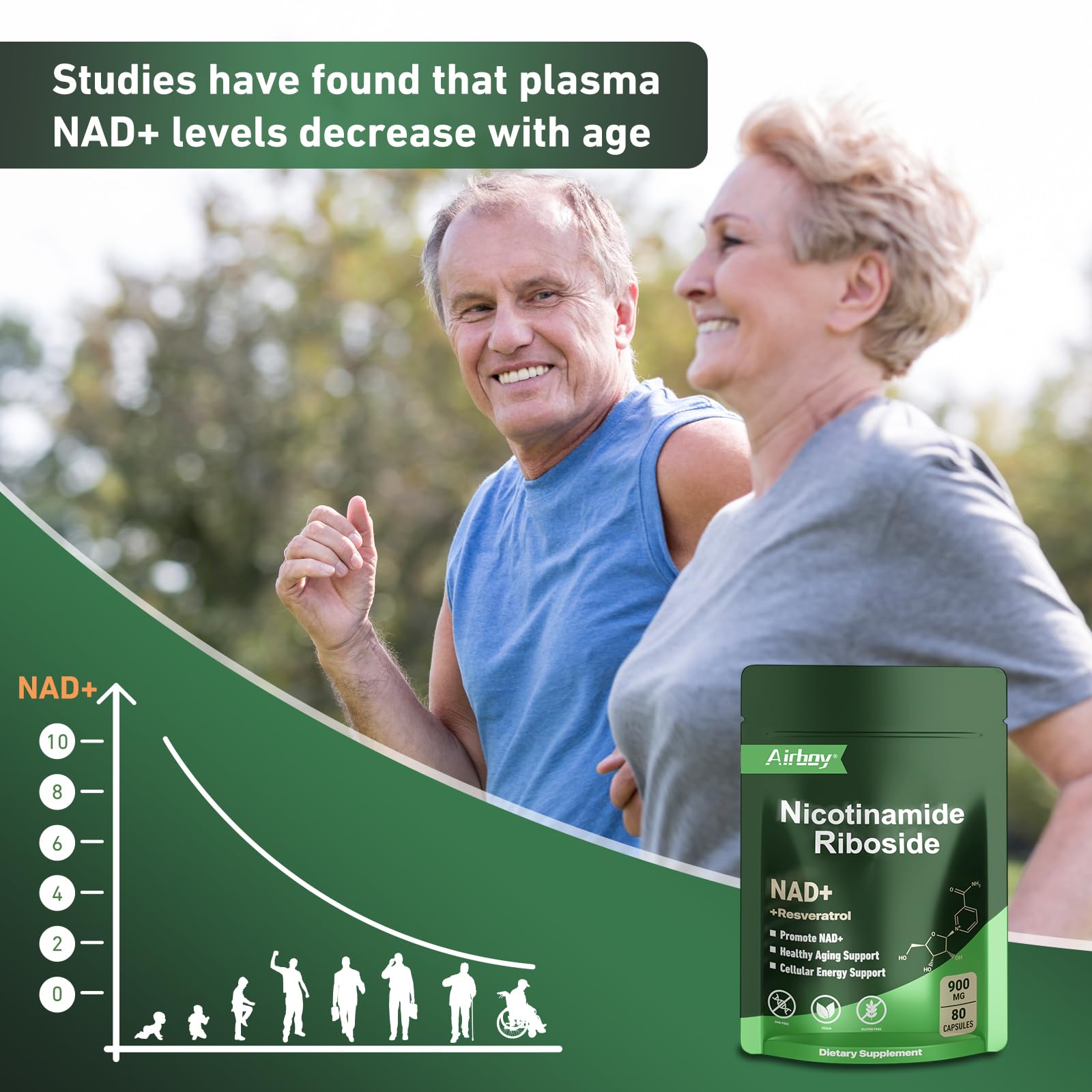 Airboy NAD Supplement with Nicotinamide Riboside Resveratrol & Quercetin 900 mg, NMNH Alternative for Men and Women Support Anti-Aging, Energy, Focus - 80 Capsules Airboy buy australia supplements