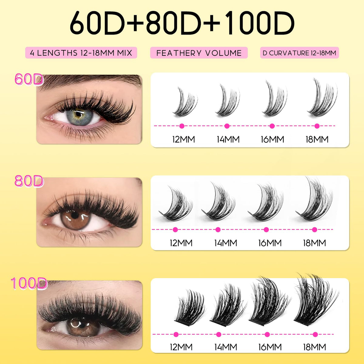 HEYWINK Lash Clusters Kit 60D 80D 100D Thick Cluster Eyelash Extensions 12-18mm Lash Clusters Individual Lash Extensions DIY Clusters Lashes Extension at Home (60D+80D+100D 12-18MM Kit) HEYWINK