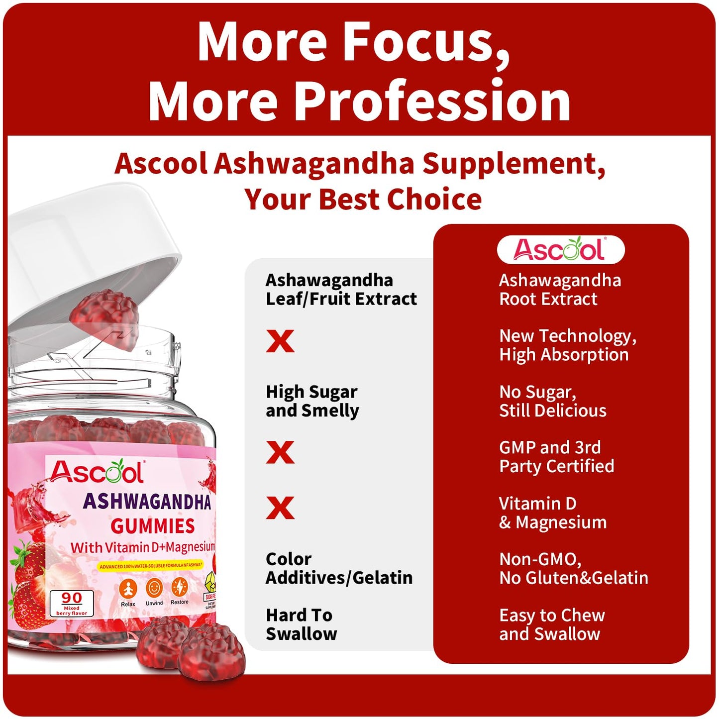 Ascool Ashwagandha Gummies for Stress Relief & Clam with Magnesium + Vitamin D – 90 Count Sugar-Free, Vegan Ashwa Supplements Ascool