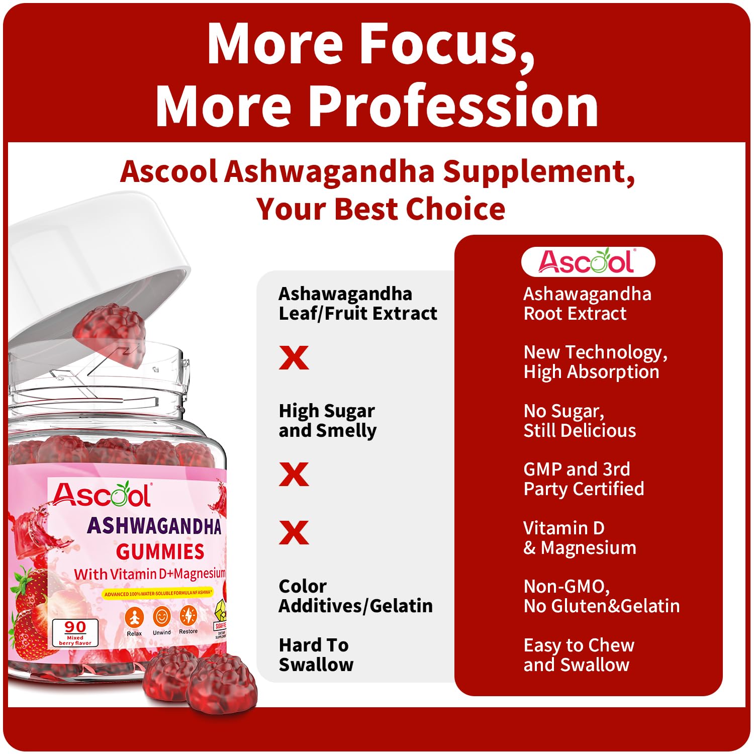 Ascool Ashwagandha Gummies for Stress Relief & Clam with Magnesium + Vitamin D – 90 Count Sugar-Free, Vegan Ashwa Supplements Ascool